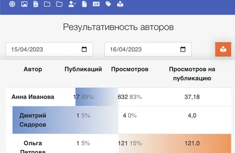 Арендуйте сайт для СМИ